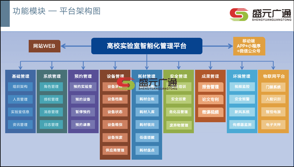 高校實驗室管理系統(tǒng)架構(gòu)kb.png
